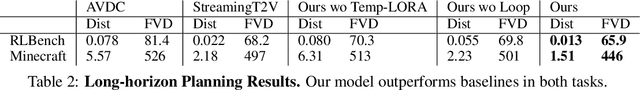 Figure 3 for SlowFast-VGen: Slow-Fast Learning for Action-Driven Long Video Generation