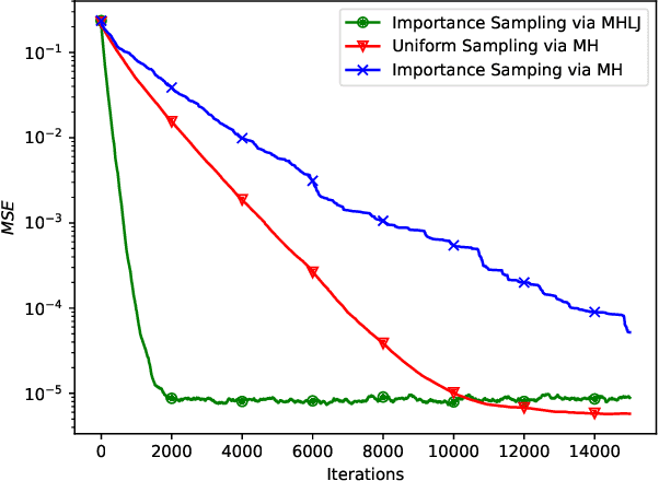 Figure 3 for The Entrapment Problem in Random Walk Decentralized Learning