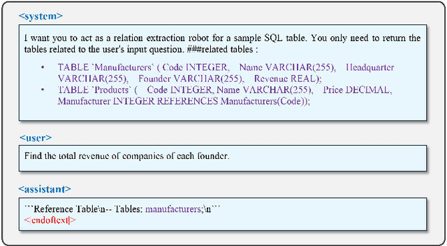 Figure 1 for LR-SQL: A Supervised Fine-Tuning Method for Text2SQL Tasks under Low-Resource Scenarios