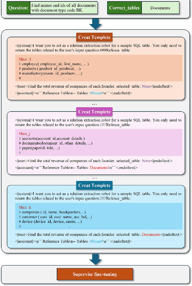 Figure 3 for LR-SQL: A Supervised Fine-Tuning Method for Text2SQL Tasks under Low-Resource Scenarios
