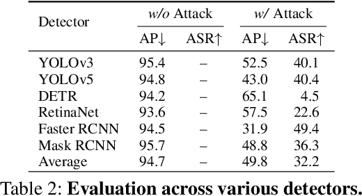 Figure 4 for HOTCOLD Block: Fooling Thermal Infrared Detectors with a Novel Wearable Design