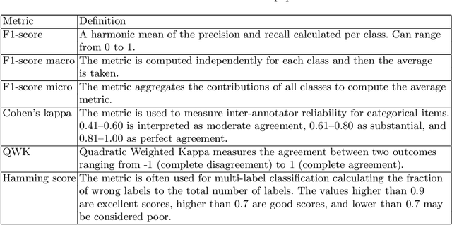 Figure 2 for PapagAI:Automated Feedback for Reflective Essays