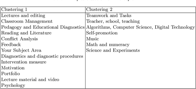 Figure 4 for PapagAI:Automated Feedback for Reflective Essays