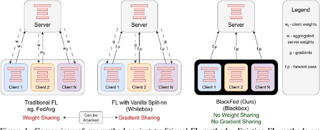 Figure 1 for Federated Black-Box Adaptation for Semantic Segmentation