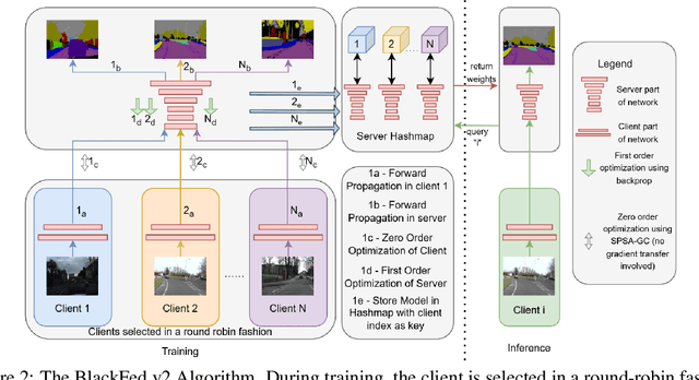 Figure 3 for Federated Black-Box Adaptation for Semantic Segmentation