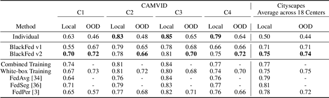 Figure 2 for Federated Black-Box Adaptation for Semantic Segmentation