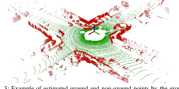 Figure 3 for Similar but Different: A Survey of Ground Segmentation and Traversability Estimation for Terrestrial Robots