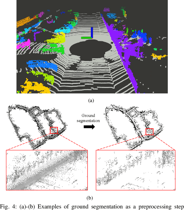 Figure 4 for Similar but Different: A Survey of Ground Segmentation and Traversability Estimation for Terrestrial Robots