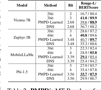 Figure 4 for Progressive Mixed-Precision Decoding for Efficient LLM Inference