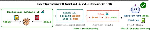 Figure 1 for Infer Human's Intentions Before Following Natural Language Instructions