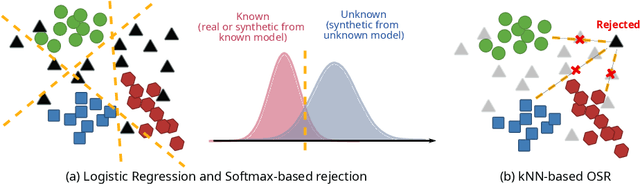 Figure 3 for Are CLIP features all you need for Universal Synthetic Image Origin Attribution?