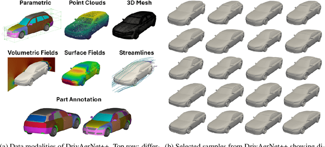 Figure 1 for DrivAerNet++: A Large-Scale Multimodal Car Dataset with Computational Fluid Dynamics Simulations and Deep Learning Benchmarks