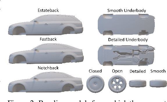 Figure 3 for DrivAerNet++: A Large-Scale Multimodal Car Dataset with Computational Fluid Dynamics Simulations and Deep Learning Benchmarks