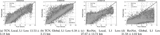 Figure 2 for Exploring Challenges in Deep Learning of Single-Station Ground Motion Records