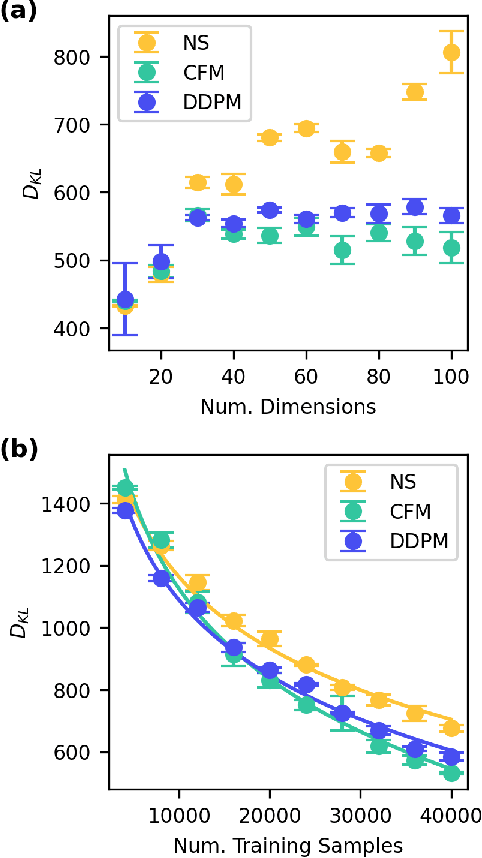 Figure 1 for A survey of probabilistic generative frameworks for molecular simulations
