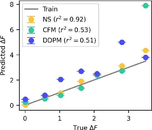 Figure 2 for A survey of probabilistic generative frameworks for molecular simulations