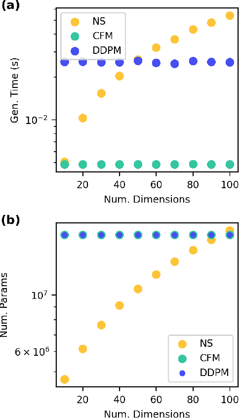 Figure 3 for A survey of probabilistic generative frameworks for molecular simulations