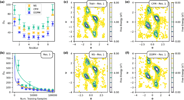 Figure 4 for A survey of probabilistic generative frameworks for molecular simulations