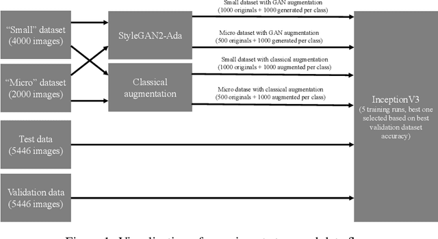 Figure 1 for Additional Look into GAN-based Augmentation for Deep Learning COVID-19 Image Classification