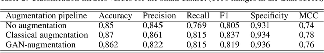 Figure 3 for Additional Look into GAN-based Augmentation for Deep Learning COVID-19 Image Classification