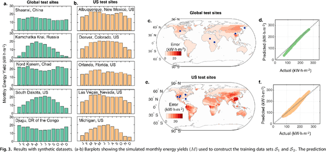 Figure 4 for Physics-guided machine learning predicts the planet-scale performance of solar farms with sparse, heterogeneous, public data