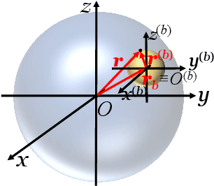 Figure 1 for Reproducing the Velocity Vectors in the Listening Region