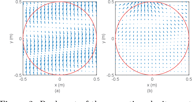 Figure 2 for Reproducing the Velocity Vectors in the Listening Region