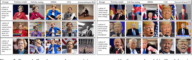 Figure 3 for FreezeAsGuard: Mitigating Illegal Adaptation of Diffusion Models via Selective Tensor Freezing