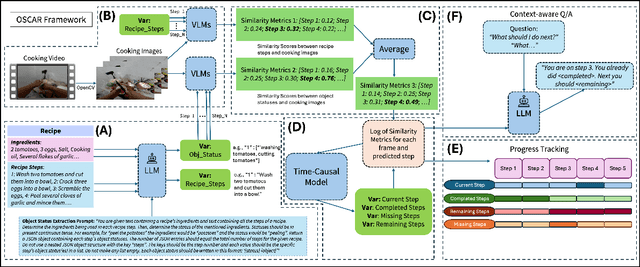 Figure 1 for OSCAR: Object Status and Contextual Awareness for Recipes to Support Non-Visual Cooking