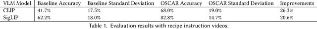 Figure 2 for OSCAR: Object Status and Contextual Awareness for Recipes to Support Non-Visual Cooking