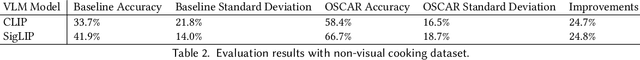 Figure 4 for OSCAR: Object Status and Contextual Awareness for Recipes to Support Non-Visual Cooking