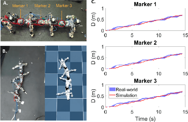 Figure 2 for Learning to enhance multi-legged robot on rugged landscapes