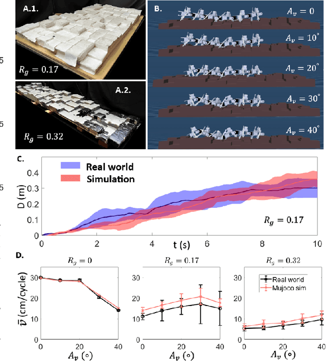 Figure 3 for Learning to enhance multi-legged robot on rugged landscapes