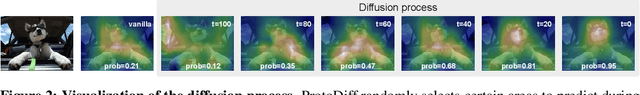 Figure 2 for ProtoDiff: Learning to Learn Prototypical Networks by Task-Guided Diffusion