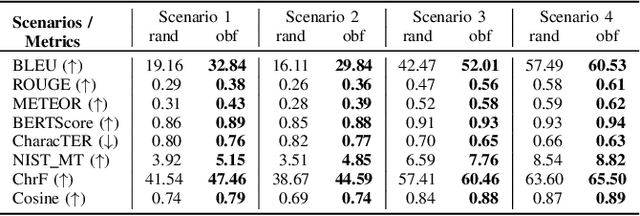 Figure 2 for Prompt Obfuscation for Large Language Models