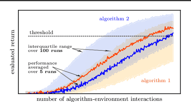 Figure 3 for Benchmarking Quantum Reinforcement Learning