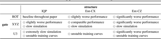 Figure 4 for Benchmarking Quantum Reinforcement Learning