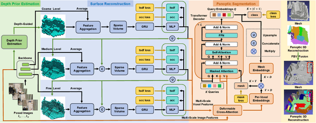 Figure 1 for EPRecon: An Efficient Framework for Real-Time Panoptic 3D Reconstruction from Monocular Video