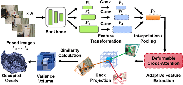 Figure 2 for EPRecon: An Efficient Framework for Real-Time Panoptic 3D Reconstruction from Monocular Video