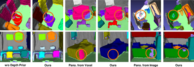 Figure 3 for EPRecon: An Efficient Framework for Real-Time Panoptic 3D Reconstruction from Monocular Video