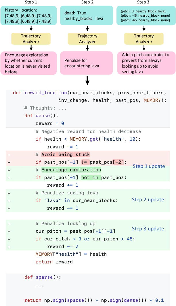 Figure 2 for Auto MC-Reward: Automated Dense Reward Design with Large Language Models for Minecraft