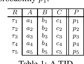 Figure 1 for The Causal-Effect Score in Data Management