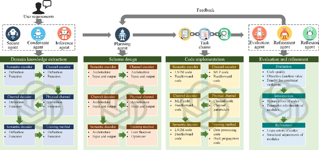 Figure 3 for Large Language Model Enhanced Multi-Agent Systems for 6G Communications