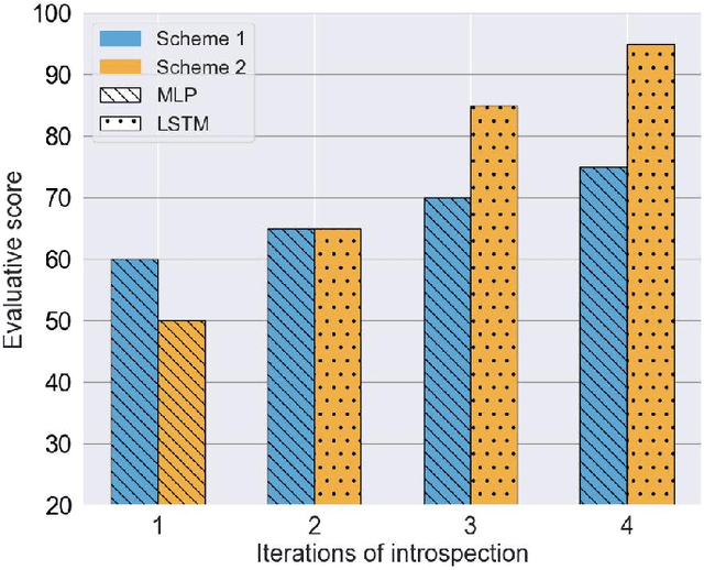 Figure 4 for Large Language Model Enhanced Multi-Agent Systems for 6G Communications