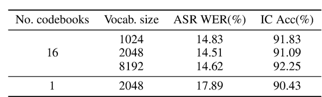 Figure 4 for MERaLiON-SpeechEncoder: Towards a Speech Foundation Model for Singapore and Beyond