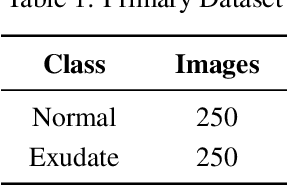 Figure 2 for Enhancing Diabetic Retinopathy Diagnosis: A Lightweight CNN Architecture for Efficient Exudate Detection in Retinal Fundus Images