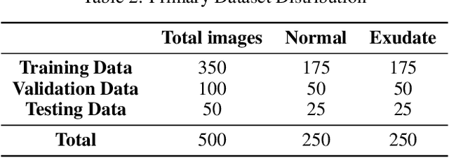 Figure 3 for Enhancing Diabetic Retinopathy Diagnosis: A Lightweight CNN Architecture for Efficient Exudate Detection in Retinal Fundus Images