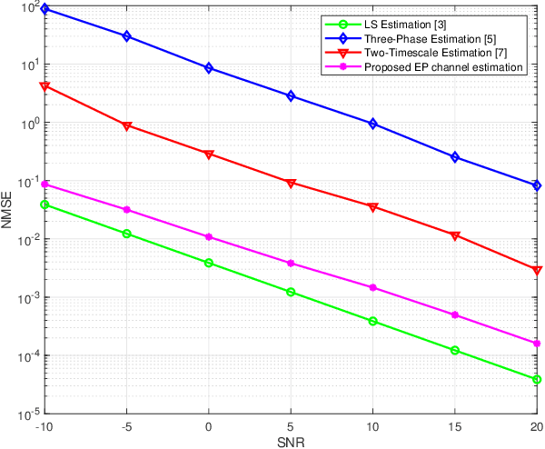 Figure 2 for Channel Estimation for Reconfigurable Intelligent Surface-Aided Multiuser Communication Systems Exploiting Statistical CSI of Correlated RIS-User Channels