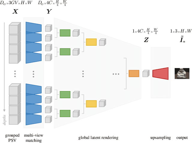 Figure 4 for Global Latent Neural Rendering