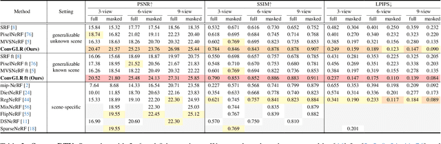 Figure 3 for Global Latent Neural Rendering